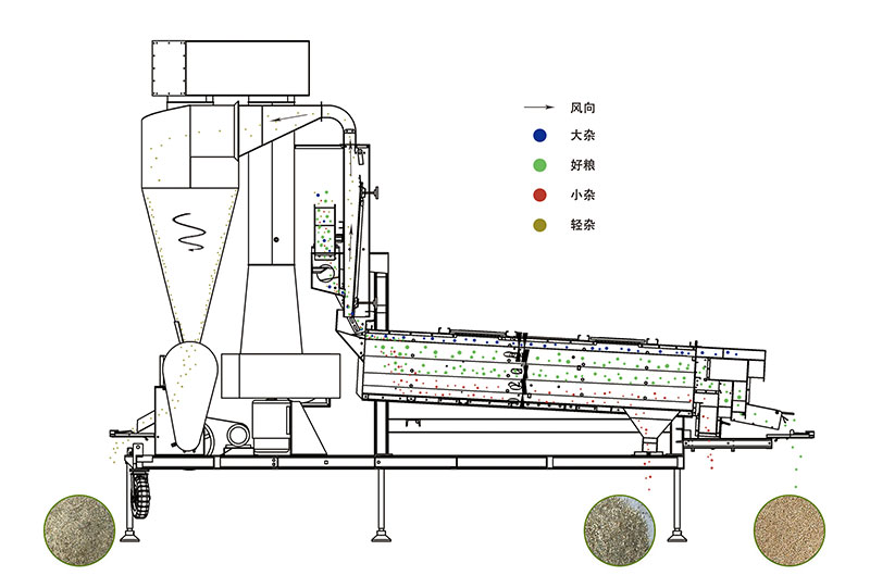 風篩清選機.jpg